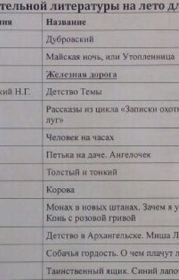 Рассказы для прочтения для 6 класса