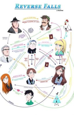 Добро пожаловать в Реверс Фолз